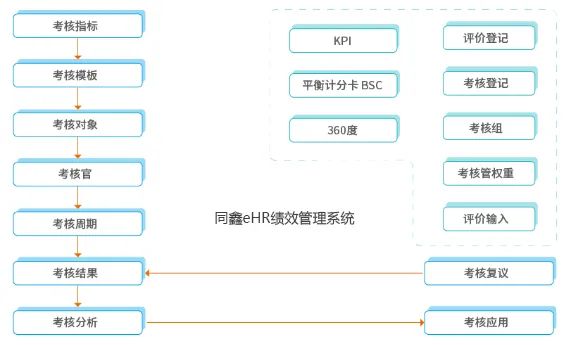 績(jī)效管理系統(tǒng).jpg